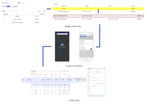 3자 측위 결과 모니터링