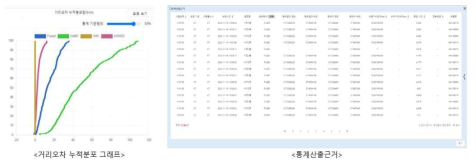 측위 플랫폼(통계) 추가 상세 화면