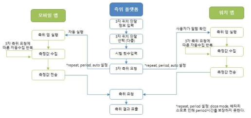 시나리오 구상도