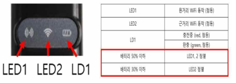 배터리 LTE 점등에 따른 상태표시