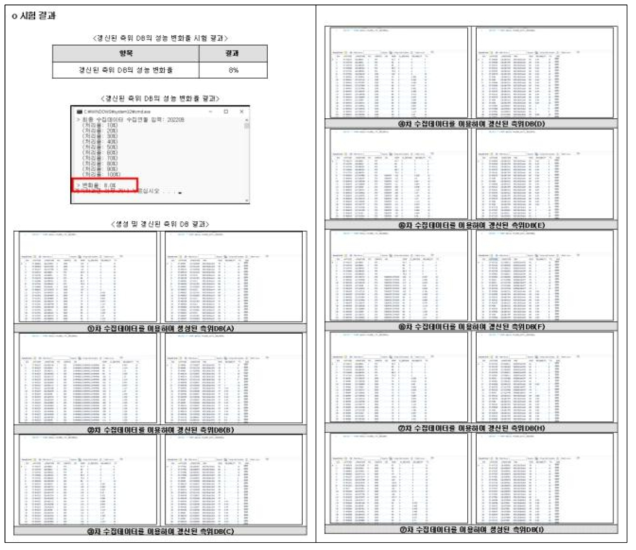 갱신된 측위DB의 성능 변화율 시험 결과(TTA 시험성적서에서 발췌)