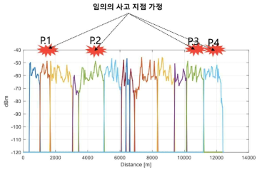 터널 내 사고지점 가정