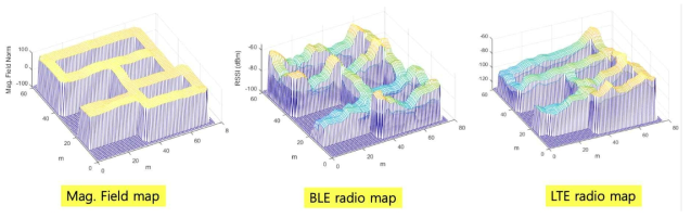 멀티소스 RF map