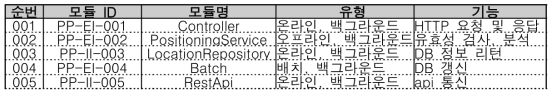 시스템 모듈 리스트