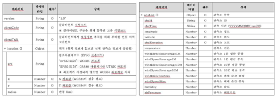 기상청에서 제공하는 1시간/1분 기상정보데이터(Automatic Weather System)