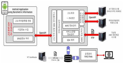 설계 개념도