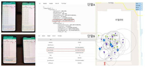 테스트 지점의 단말환경(좌), 지표 고도/건물 고도(중) 및 시험 결과(우)
