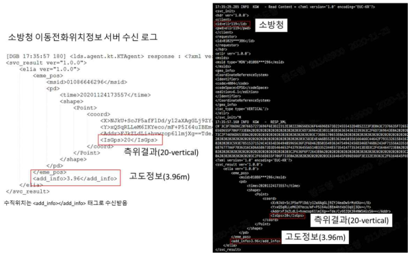 소방청 상용망 긴급구조 요청(좌) 시, KT고도 정보 제공(우)