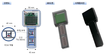 그립형 촉질감 재생 시제품 설계도 및 시제품 사진