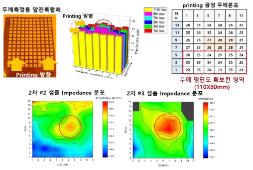 두께 측정용 압전 복합체 샘플 및 압전 복합체 두께 분포 특성