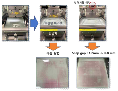 Snap gap 조절을 통한 압력분포 개선 공정