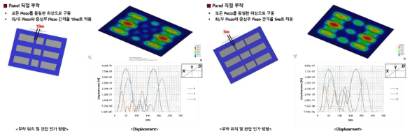 액추에이터 패널 부착 시뮬레이션 5, 6 결과