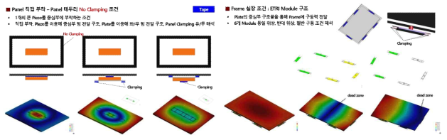 액추에이터 패널 부착 시뮬레이션 11, 12 결과