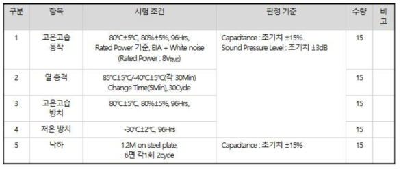 신뢰성 평가 규격