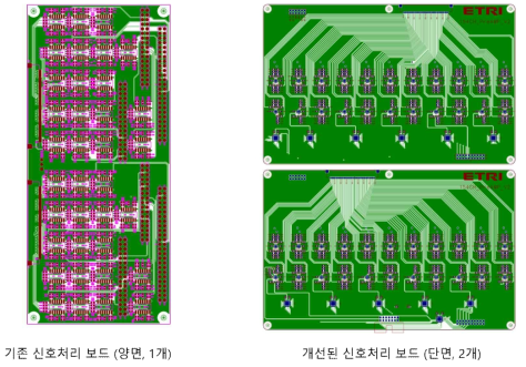 154채널 압력센서 어레이 신호처리 보드 개선 전(좌), 후(우) 설계도
