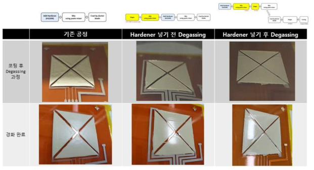 복합체 공정에 따른 표면변화, (좌) 기존공정, (중) 경화제 전 Degassing 및 (우) 경화제 후 Degassing