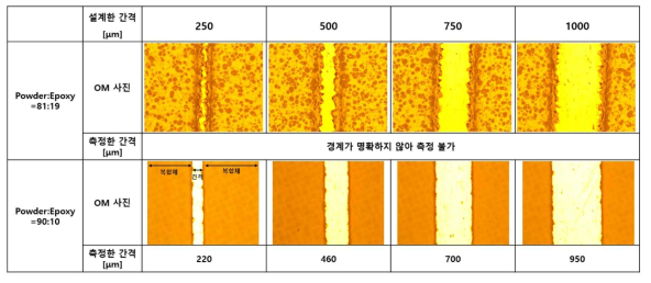다양한 간격의 선 패턴 OM 사진