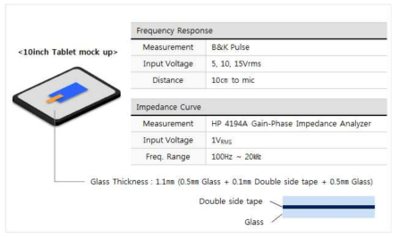 Impedance 및 SPL 측정 환경
