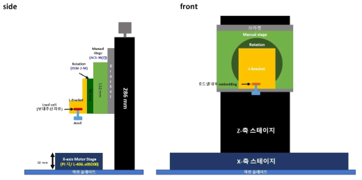 센싱 데이터 확보를 위한 촉질감 수집 장비 설계 도면 (Side, Front)
