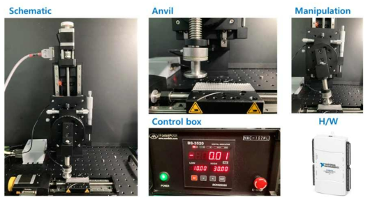 촉질감 수집 장비 (H/W), (Schematic, anvil, manipulation, control box, NI board)