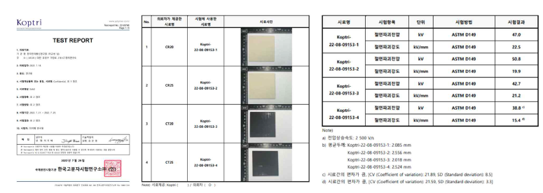 세라믹복합소재 및 터프폴리머소재의 절연파괴특성의 두께별 평가