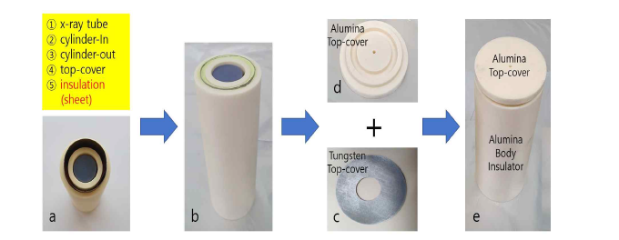 엑스선 튜브의 차폐 구조물 제작