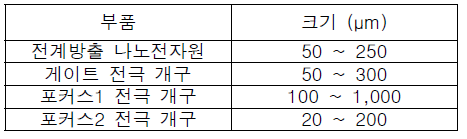 전자총 부품별 파라미터 범위