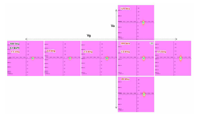 아노드, 게이트 전압 변화에 따른 전자빔 크기 시뮬레이션(포커스 전압 고정)