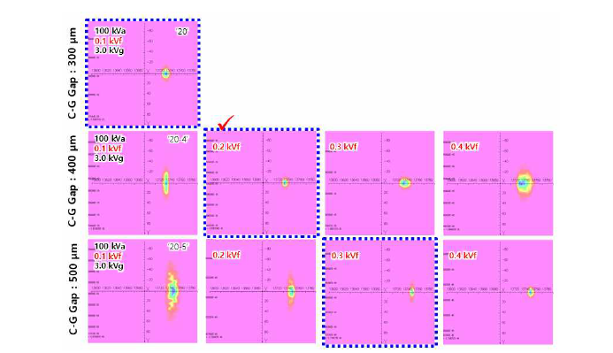 캐소드-게이트 전극 거리 및 포커스 전압에 따른 전자빔 집속 특성