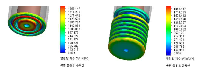 방열핀 구조 유무에 따른 열전달계수 분포