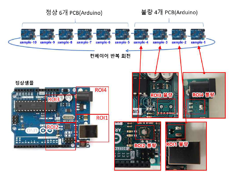 멀티 디지털 엑스선 튜브 검사 시스템 평가용 검사체