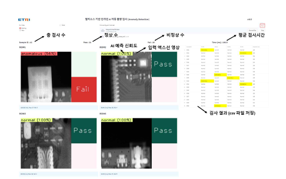 GUI로 구현된 인공지능 이상 탐지 프로그램