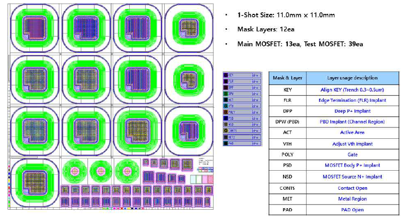 MOSFET 소자패턴 및 Mask Layers