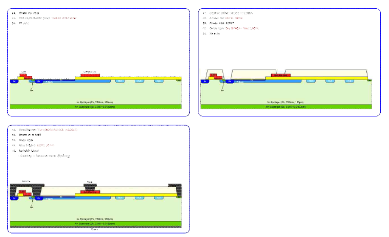 PSD 이온주입, ILD, Contact, Metal 공정