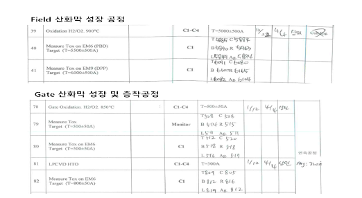 2차 제작의 고품질 산화막 (필드, 게이트) 두께 값 (제작 런시트 발췌)