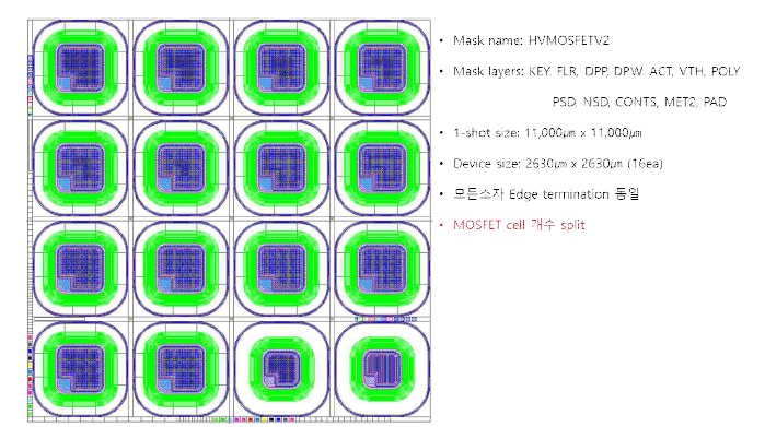 MOSFET 소자 패턴 및 설계정보