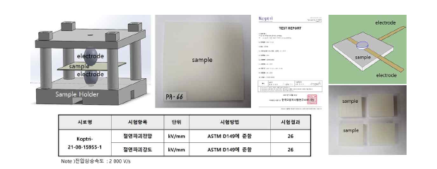 엑스선 튜브 하우징용 절연 소재 특성 평가