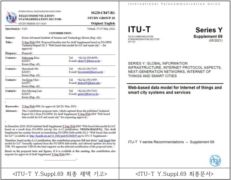 ITU-T Y.Suppl.69 최종 채택 기고 및 최종문서