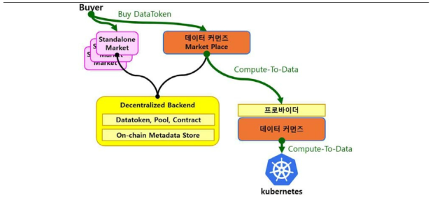 자산 Compute