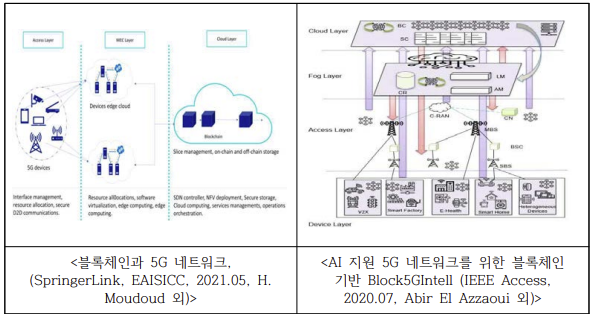 블록체인 기반의 Block5GIntell 프레임워크 기술 연구 논문