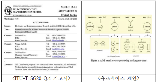 ITU-T SG20 Q.4 기고서 및 제안 유즈케이스