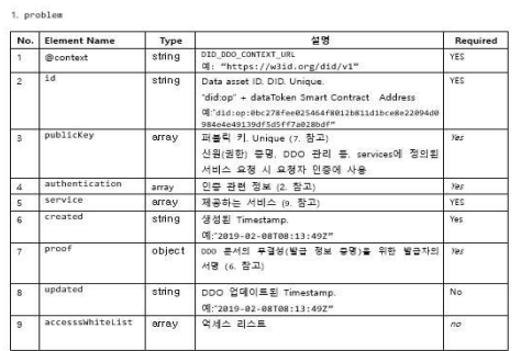 “problem” 메타 데이터 항목