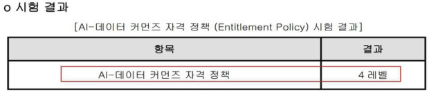 AI-데이터 커먼즈 자격 정책 검증 결과