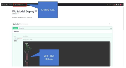 시험서비스 적용 예시 - 모델 API 호출