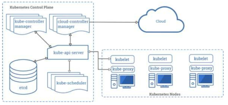 K8s(Kubernetes) 클러스터 구조