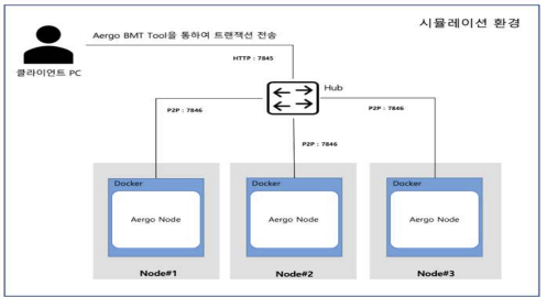 테스트 환경