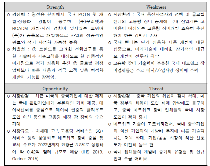 성과활용 및 확산을 위한 경쟁력 분석