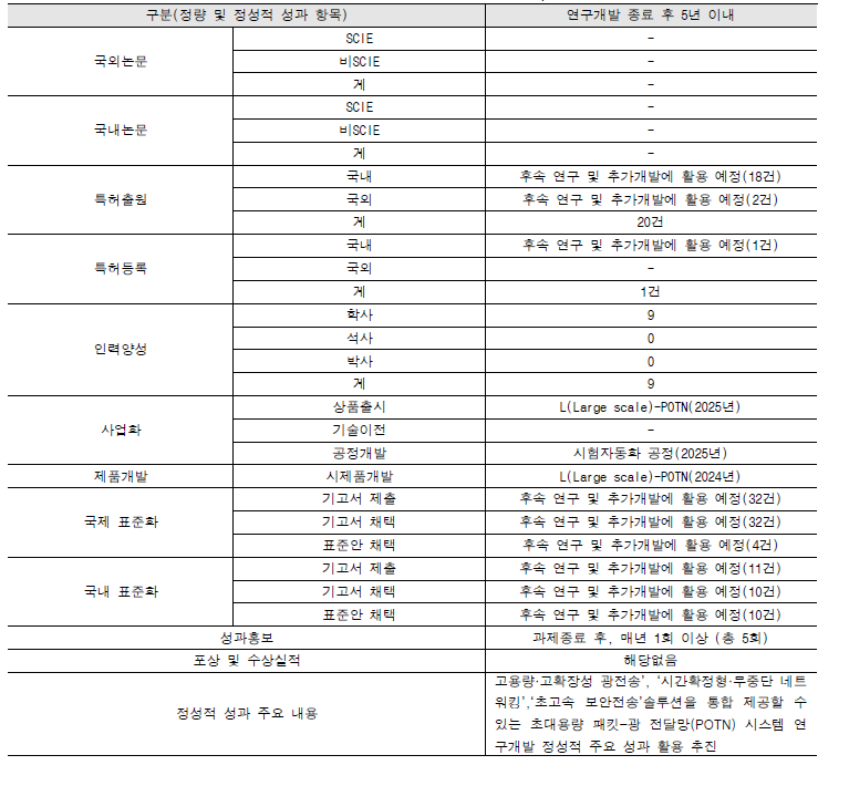 연구개발성과 활용계획표