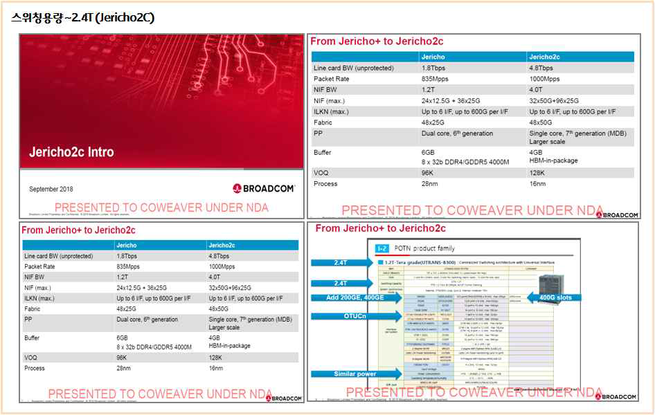 BCM사 Jericho2C : Network I/F + PP/TM + Fabric I/F