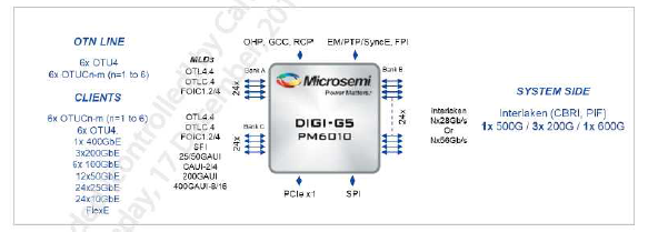 Microsemi DIGI-G5 : OTN mapper, Flex-E/O, Security